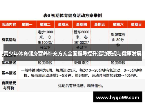 青少年体育健身营养补充方案全面指导提升运动表现与健康发展 青少年体育健身营养补充方案全面指导提升运动表现与健康发展