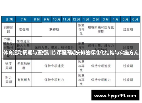 体育运动周期与直播训练课程周期安排的标准化结构与实施方案