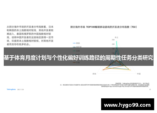 基于体育月度计划与个性化偏好训练路径的周期性任务分类研究
