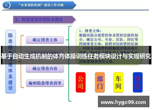 基于自动生成机制的体育体操训练任务模块设计与实现研究